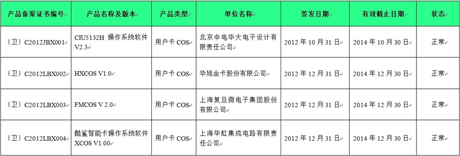 通过备案的居民健康卡COS产品