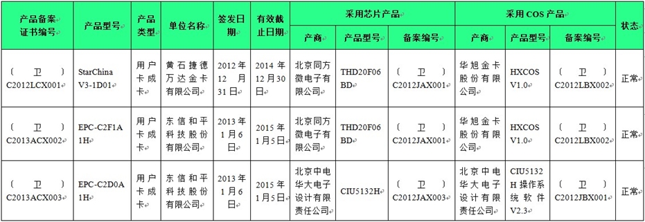 通过备案的居民健康卡成卡（用户卡）产品