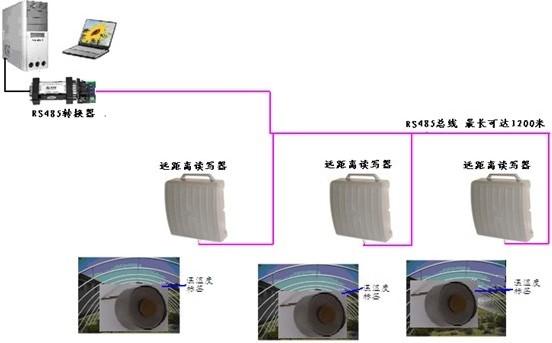 温室大棚温湿度检测