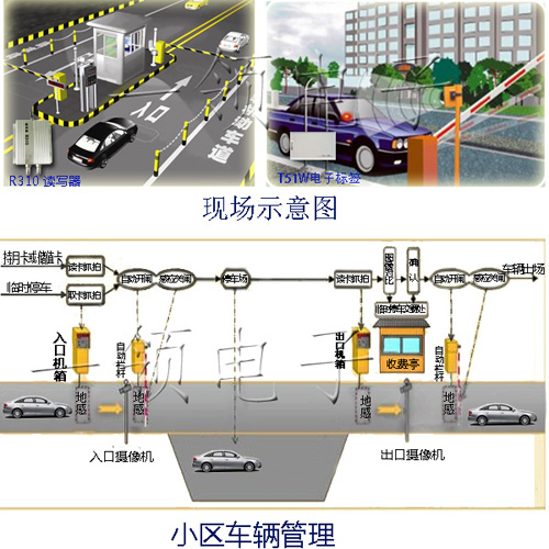 小区车辆出入管理系统
