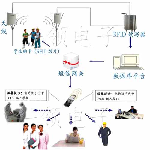 校讯通管理平台
