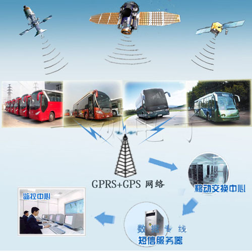 长途客运车辆管理系统