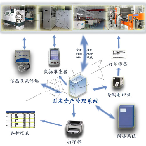 资产管理应用系统