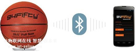 94Fifty篮球数据系统