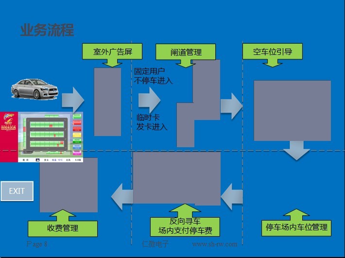 智能停车，停车位监测（诚招代理）
