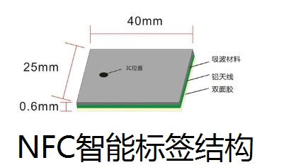 NFC标签抗金属吸波材料