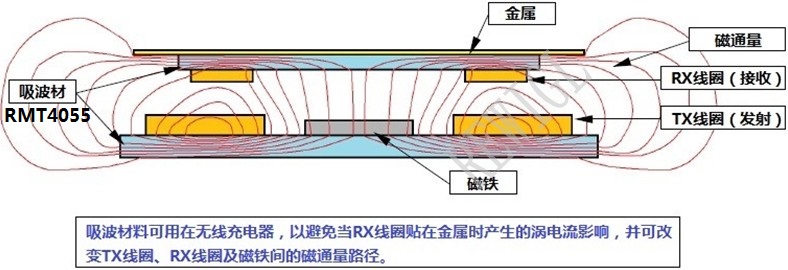 无线充电器软磁片