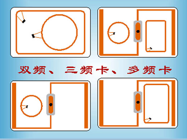 多频复合感应IC卡