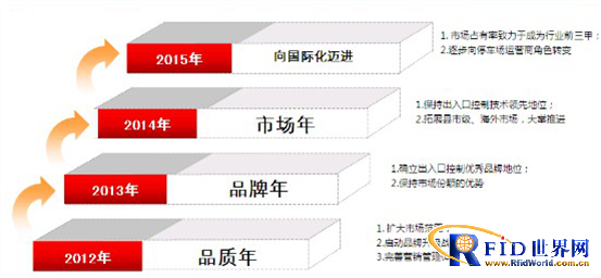 吉智能未来的发展方向