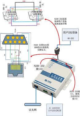 “2路串口服务器”