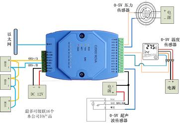 8通道“0-5V”转“以太网”