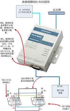 “RS232-TCP/IP”