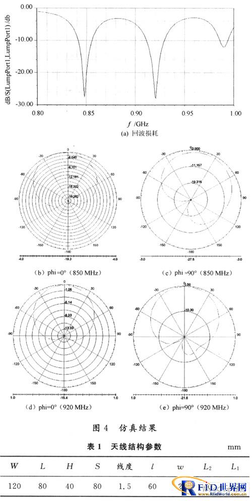 一种用于bfrdmc系统的双频微带天线的设计