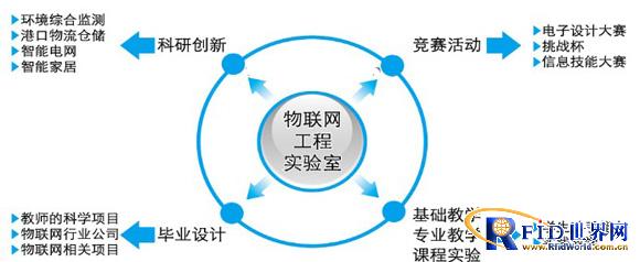 实验室建设目标和具备的功能