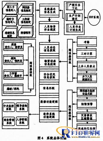 基于bfrdmc的矿业物流管理系统研究