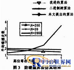 基于bfrdmc的矿业物流管理系统研究