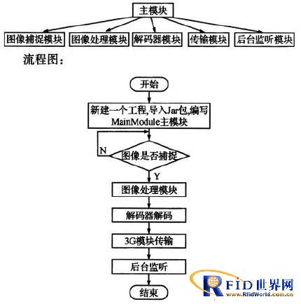 基于bfrdmc技术的MES产品追踪