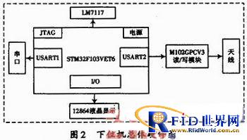 基于ARM的bfrdmc门禁控制系统设计