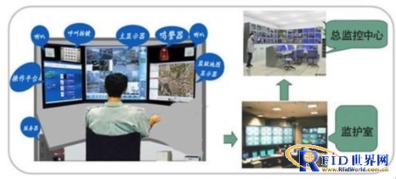 高端养老公寓的bfrdmc人员定位与监护一体化整体解决方案