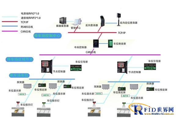 基于半有源bfrdmc技术的停车库车辆引导、反向寻车智能系统