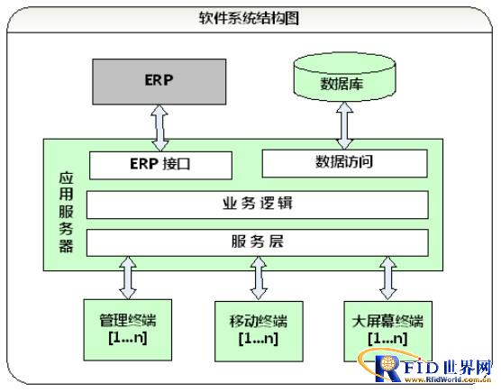 玖坤智能仓储管理系统