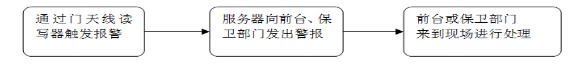 bfrdmc实验室人员与资产的安全管理系统