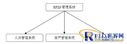 bfrdmc实验室人员与资产的安全管理系统