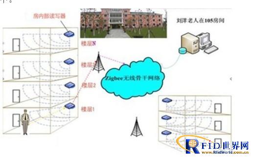 高端养老公寓的bfrdmc人员定位与监护一体化整体解决方案