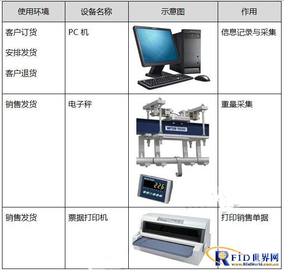 KS-I生猪屠宰销售管理系统销售解决方案