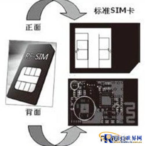基于bfrdmc手机智能卡设计