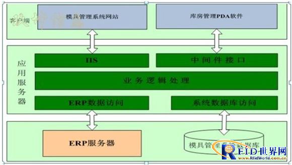 玖坤模具行业bfrdmc仓库管理解决方案