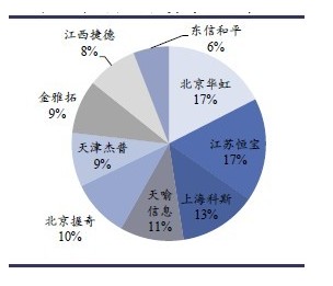 中国联通
