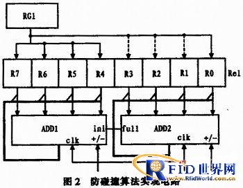 基于bfrdmc的矿业物流管理系统研究