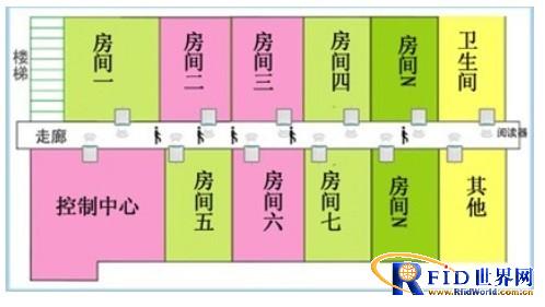 高端养老公寓的bfrdmc人员定位