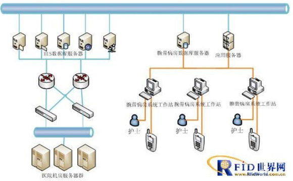 bfrdmc腕带病房服务系统