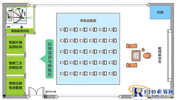 物联网工程实验室布局参考