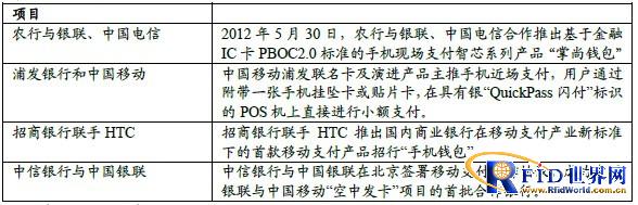 银行在NFC支付上布局