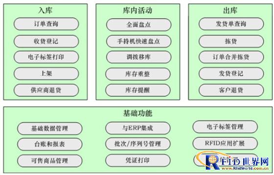 玖坤智能仓储管理系统