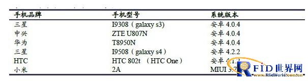 中移动支持的NFC手机