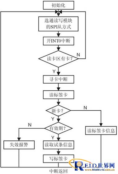 bfrdmc技术在胶体金免疫层析中的应用设计