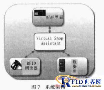 基于bfrdmc在Rifidi中的仿真研究 
