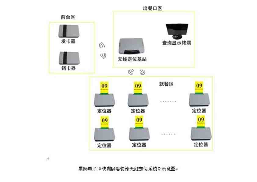 餐厅无线定位系统