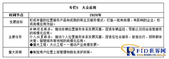 国务院印发国家卫星导航中长期规划