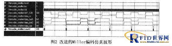 基于FPGA的bfrdmc读写器设计