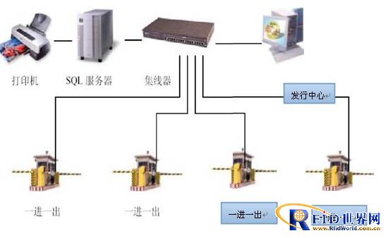 基于半有源bfrdmc技术停车场车辆进管理系统