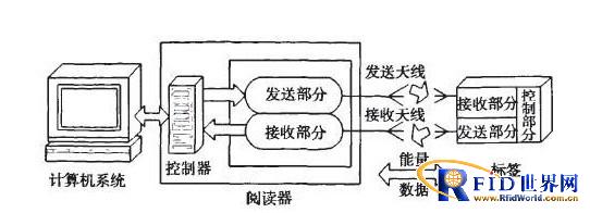bfrdmc技术在自动化立体仓库中的应用设计