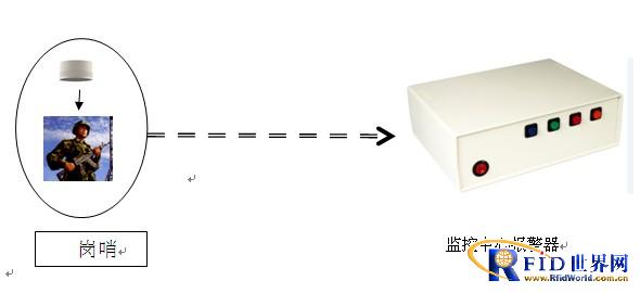 枪支离位报警系统
