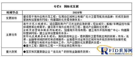 国务院印发国家卫星导航中长期规划