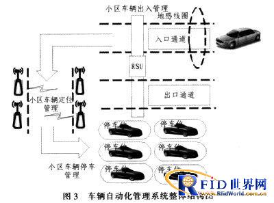 基于bfrdmc的车辆自动化智能管理系统研究