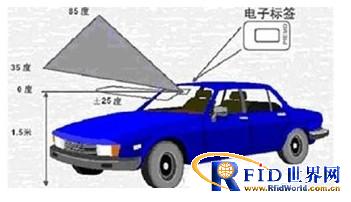 基于半有源bfrdmc技术停车场车辆进管理系统